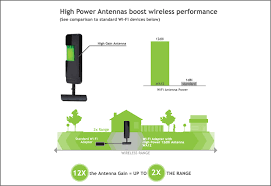 12 Wireless Router Antenna Distance Coverage Comparison