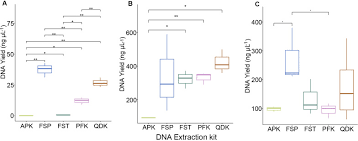 User need to enter username, password and server url that is provided by your iptv service provider. Toward Best Practice In Livestock Microbiota Research A Comprehensive Comparison Of Sample Storage And Dna Extraction Strategies Abstract Europe Pmc