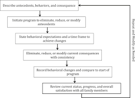It's not unusual for parents of a child or teen with bpd to begin to dread parenting and then feel guilty and like bad parents.if you've felt this way, it's a natural reaction to bpd and the frustrations and exhaustion that it brings. Disruptive Mood Dysregulation Disorder The Journal For Nurse Practitioners