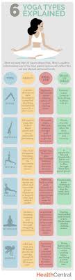6 Yoga Types Explained Infographic With Images Types Of Yoga Easy Yoga Workouts How To Do Yoga