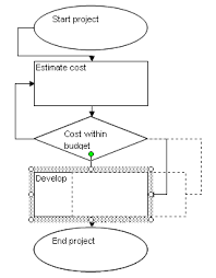 Features Of Excel Flowchart Excel Vba Databison Excel