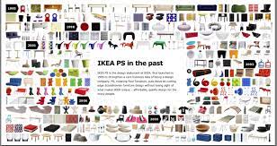 Create it with our upload your plan to the ikea server and head for the store! Shopping Ikea Eileen Fisher Talesalongtheway
