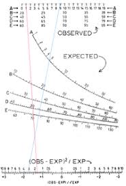 Nomogram Wikipedia