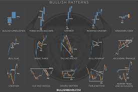 Candlestick Charts Can Be Beautiful D Aesthetic Charts Stockmarket Patterns Investing Invest Get All Candlestick Chart Candlesticks Ascending Triangle