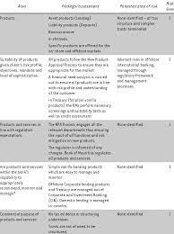 Assessment will be the prediction of probability of default (pd) of an applicant. Data Depicted In Template What Download Table