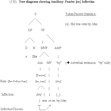 Analyzing English Grammar Pt Iv