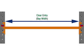 Sec Storage Guide To Measuring Pallet Racking