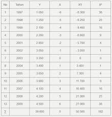 Contoh soal manajemen operasional semester 3. Soal Ujian Ut Manajemen Ekma4215 Manajemen Operasi Dilengkapi Kunci Jawaban