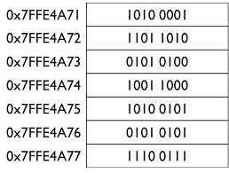 Elec2645 Embedded Systems Project