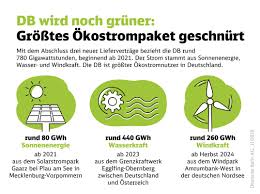 Find your job at deutsche bahn as young professional, professional, academic professional, student, graduate or pupil. Greenfact All About Renewables