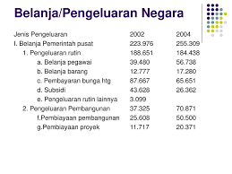 We did not find results for: Pengeluaran Pemerintah Ppt Download