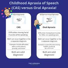 Image result for Apraxia