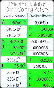 Scientific Notation Card Sort Scientific Notation Activities Scientific Notation Scientific Notation Practice