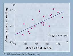 Estimated Regression Equation Definition Example Facts Britannica