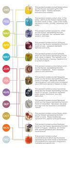 Birth Month Flower Necklace What S Your Sign Flower Meanings Chart Birth Month Flowers Month Flowers