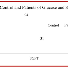 Normal Levels Of Sgpt Download Table