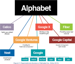 But with this basic guide, you'll be able to select the structure that suits your business best. Pdf Business Model Ecosystem Analysis Case Study Of Alphabet S Iot Strategy Semantic Scholar