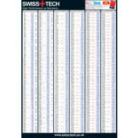 Metric Inch Inch Decimal Gauge Size Conversion Wall Chart