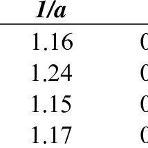 Scopri ricette, idee per la casa, consigli di stile e altre idee da provare. Pdf Evaluation Of Three Chitin Metal Silicate Co Precipitates As A Potential Multifunctional Single Excipient In Tablet Formulations