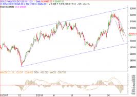 sell mcx gold crude december futures on rallies reliance