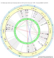 Birth Chart Eric Washington Aries Zodiac Sign Astrology