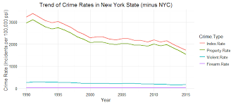 The Pressure Cooker Population Density And Crime Nyc Data
