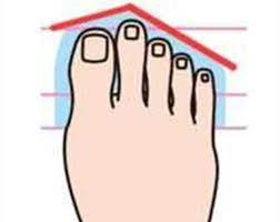 Types Of Feet And What They Say About Your Character
