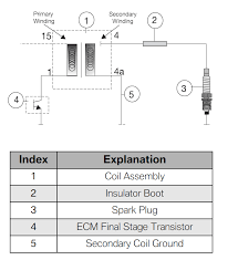 Maybe you would like to learn more about one of these? Ignition Coils Part 2 Bimmerprofs Com Nox Emulator Noxem 129 130 402 Developed For Bmw N43 N53 Series Engines