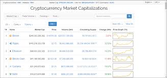 Bitcoin market cap falls below $100 billion for first time since october 2017. Is It Fair To Compare Ripple To The Market Cap Of A Company By Brian Anderson Medium