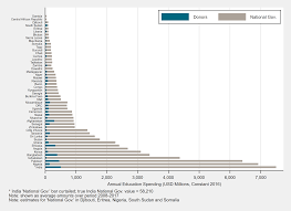 The State Of Global Education Finance In Six Charts Center