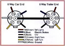Trailer wiring diagrams trailer wiring connectors various connectors are available from four to seven pins that allow for the transfer of power for the lighting as well as auxiliary functions such as an electric trailer brake controller, backup lights, or a 12v power supply for a winch or interior trailer lights. Trailer Wiring Irv2 Forums