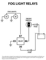 Electric Fog Light Relays Electric Car Engine Electric Cars Electricity