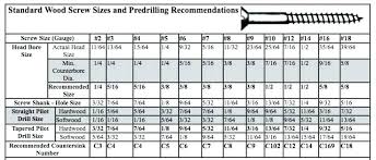 What Size Drill Bit For 6 Wood Screw Misterweekender Co