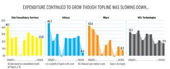 Re Imagining Infosys Business News