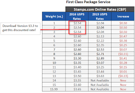 First Class Package Service Summary Of 2016 Usps Rate