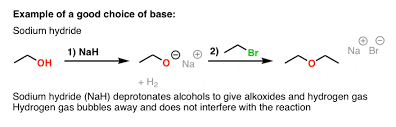 This method is suitable for the preparation of a wide variety of unsymmetric ethers. The Williamson Ether Synthesis Master Organic Chemistry