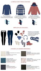 Infographie Les Bonnes Matieres Pour Ses Vetements D Hiver Vetement Hiver Hiver Infographie