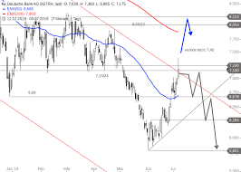 Køb deutsche bank ag (dbk) aktien. Deutsche Bank Umbau Angekundigt Aktienkurs Durch Die Decke Onvista