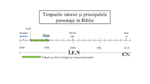 Unde e de fapt muntele sinai? LuaÈi In Considerare Evanghelia In Limba RomanÄ Site Ul Dvs Pentru A InÈelege Evalua Èi De A InteracÈiona Cu Vestea BunÄ