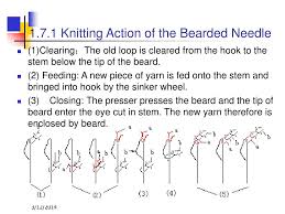 Maybe you would like to learn more about one of these? Ppt Knitting Technology Powerpoint Presentation Free Download Id 318274