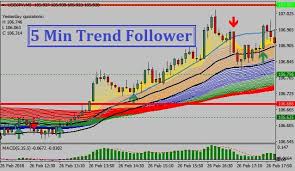 5 Min Trend Follower Mt4 Trend Following System