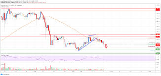 View bitcoin cash (bch) price charts in usd and other currencies including real time and historical prices, technical indicators, analysis tools, and other cryptocurrency info at goldprice.org. Bitcoin Cash Analysis Risk Of More Downsides Below 450 Live Bitcoin News