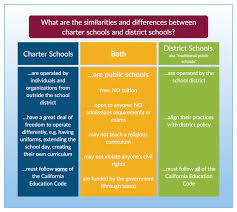 We did not find results for: What Is A Charter School Ousd Office Of Charter Schools
