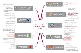 Construction D Un Business Plan Planification D Entreprise Projets D Entreprise Comment Construire