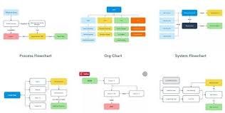 Puoi salvare le mappe sul tuo dispositivo o su una scheda sd. Zen Flowchart Una Web App Per Creare Diagrammi Di Flusso Grafici Schemi E Mappe Concettuali Maestroalberto Diagramma Di Flusso Mappe Concettuali Mappe