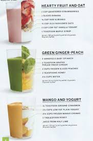 Perfect Blend Smoothie Formula Simple Green Smoothies Smoothie Recipes Healthy Nutribullet Recipes Juicing Recipes