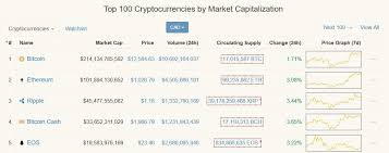 Hvis du er ny i kryptovaluta og ikke forstår informasjonen som vises i cmc. How To Use Coinmarketcap Cmc A Definitive Comprehensive Walkthrough Crypto Guide Pro