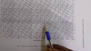 How To Use Friction Chart For Duct Design