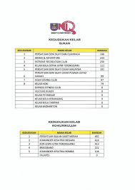 Aiesec is a global platform for young people to develop their leadership potential through international internships and volunteer opportunities. Uniq Twitterren Kategori Sukan Ko Kurikulum Jaieaziz