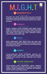 Menitikberatkan aspek penjagaan kesihatan mental dan emosi dari semasa ke semasa. Menyumbang Maksud In English